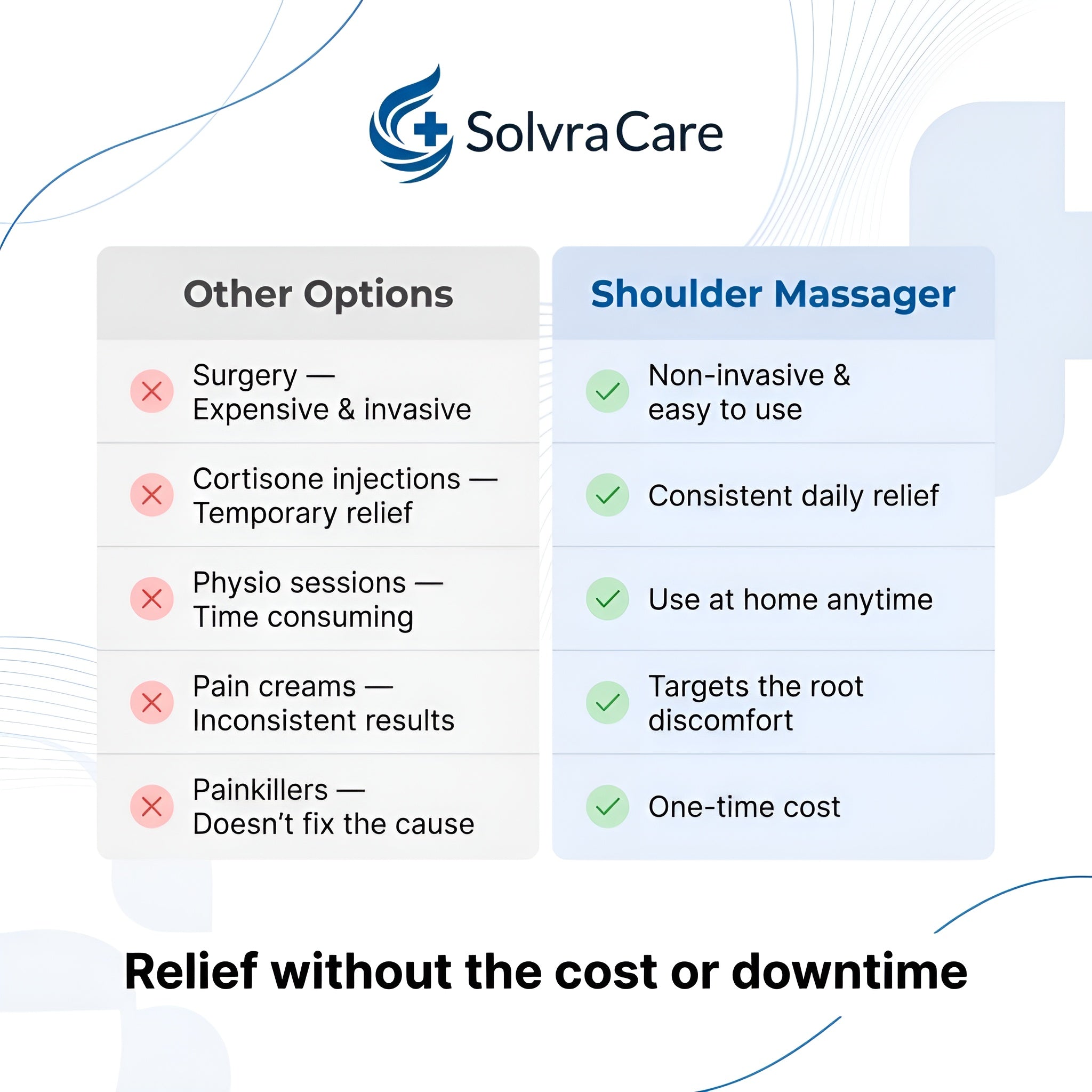 Avoid Shoulder Surgery With Just 12 Minutes Per Day