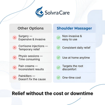 Avoid Shoulder Surgery With Just 12 Minutes Per Day