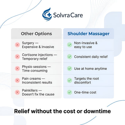Avoid Shoulder Surgery With Just 12 Minutes Per Day