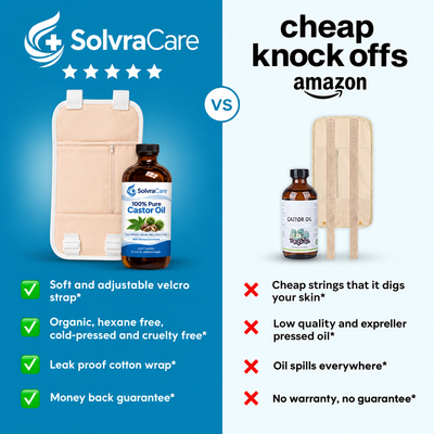 Castor Oil Kit
